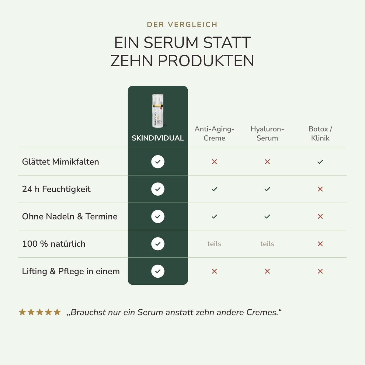 Natural Skin Lifting Serum | 30 ml